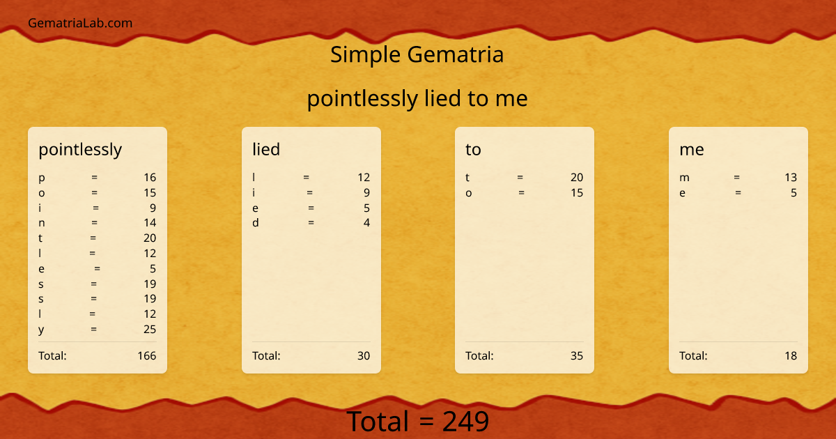 pointlessly lied to me in simple Gematria